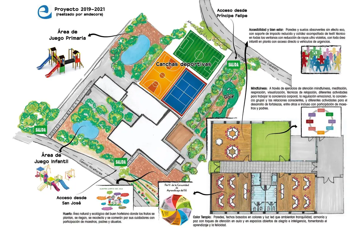 Plano en color de un proyecto educativo con zonas de juego y aulas